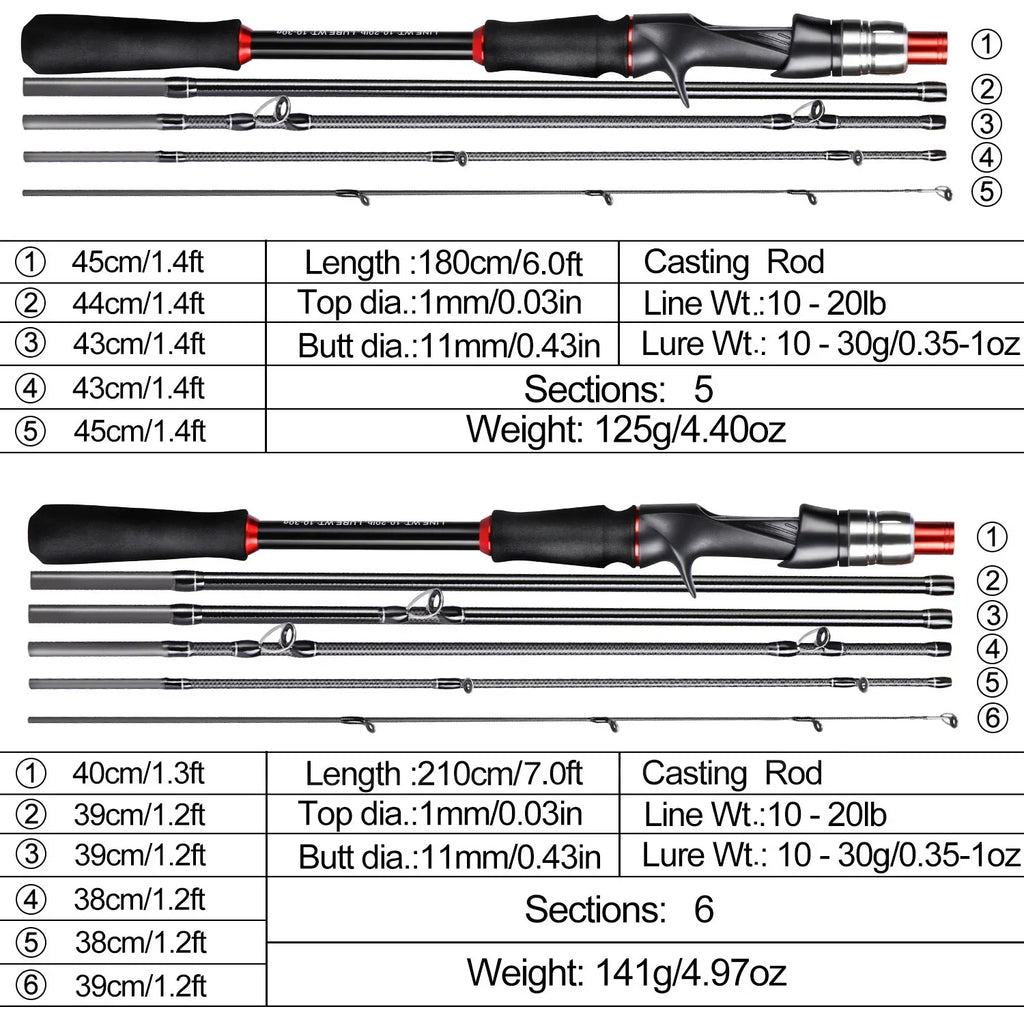 Sougayilang Lure Fishing Rod 1.8m 2.1m Spinning Bait Casting Rod Carbon Fiber EVA Handle Fishing Pole for Fishing Pesca Nova Fishing & Outdoors