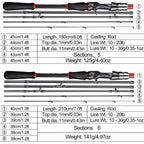 Sougayilang Lure Fishing Rod 1.8m 2.1m Spinning Bait Casting Rod Carbon Fiber EVA Handle Fishing Pole for Fishing Pesca Nova Fishing & Outdoors