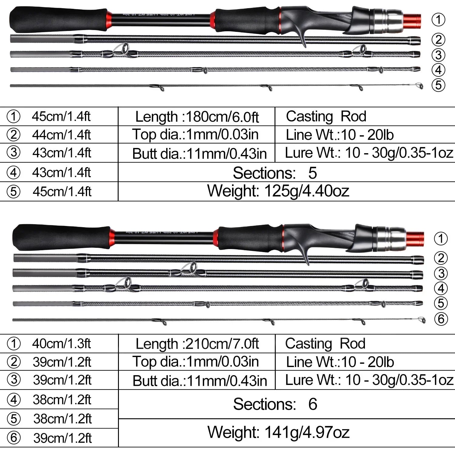 Sougayilang Lure Fishing Rod 1.8m 2.1m Spinning Bait Casting Rod Carbon Fiber EVA Handle Fishing Pole for Fishing Pesca Nova Fishing & Outdoors