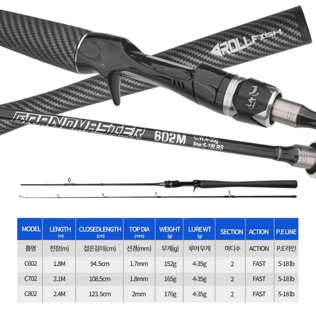 ROLLFISH Power M Spinning Casting Fishing Rods Freshwater Saltwater Carbon Lure Fishing Rod Bass Fishing Fast Action 1.8-2.7M Nova Fishing & Outdoors