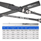 ROLLFISH Power M Spinning Casting Fishing Rods Freshwater Saltwater Carbon Lure Fishing Rod Bass Fishing Fast Action 1.8-2.7M Nova Fishing & Outdoors