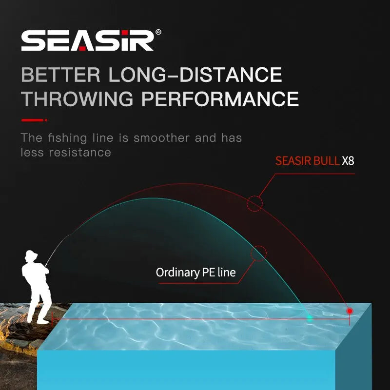 150M PE Braided Fishing Line – Japan Quality, 9 Test Options Nova Fishing & Outdoors