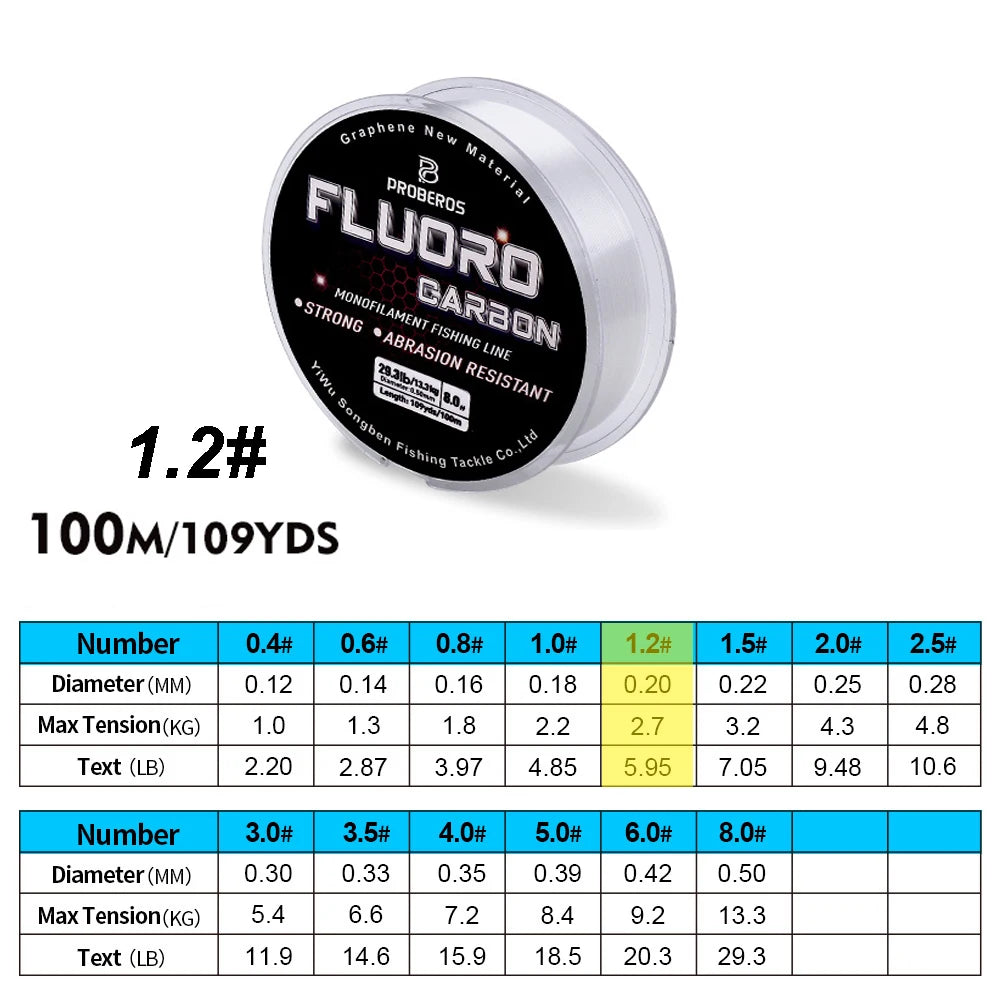 Nova 100M Fluorocarbon Sinking Leader Line – Invisible, Abrasion-Resistant 1.2 Nova Fishing & Outdoors