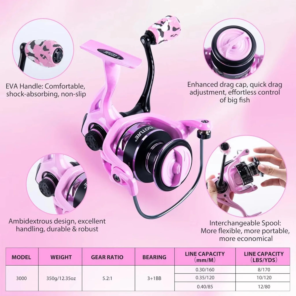 Nova Elite Series Pink Fishing Kit – Complete Rod, Reel & Tackle Set for Women Nova Fishing & Outdoors