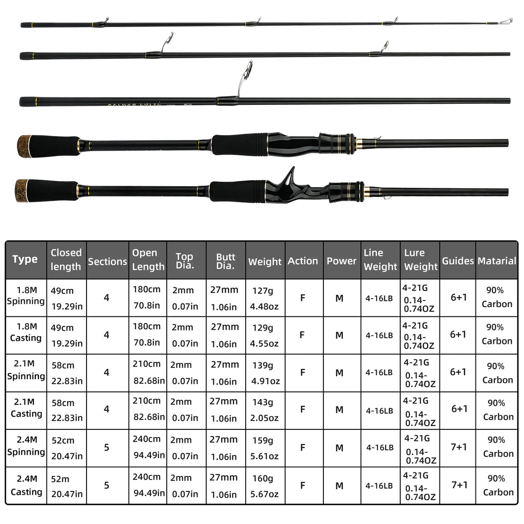Aorace Spinning Baitcasting Travel Carbon Mini Fishing Rods 1.8~2.4m Casting Weight 4-21g M Fast Lure Goods For PHISHGER Pole Nova Fishing & Outdoors
