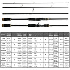 Aorace Spinning Baitcasting Travel Carbon Mini Fishing Rods 1.8~2.4m Casting Weight 4-21g M Fast Lure Goods For PHISHGER Pole Nova Fishing & Outdoors