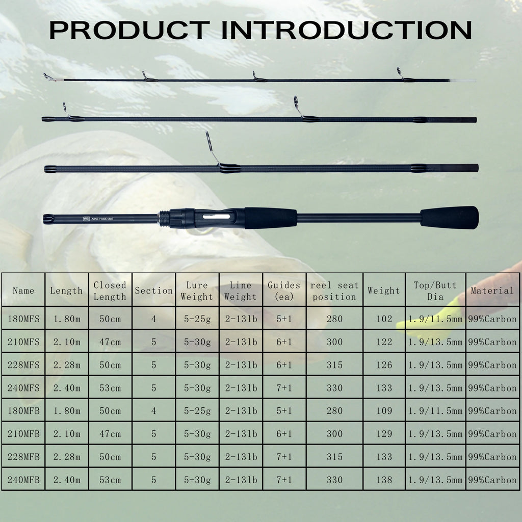 Fast M Baitcasting Rod – 5-30g Compact Travel Pole Nova Fishing & Outdoors