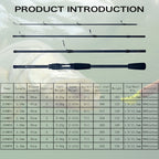 Fast M Baitcasting Rod – 5-30g Compact Travel Pole Nova Fishing & Outdoors