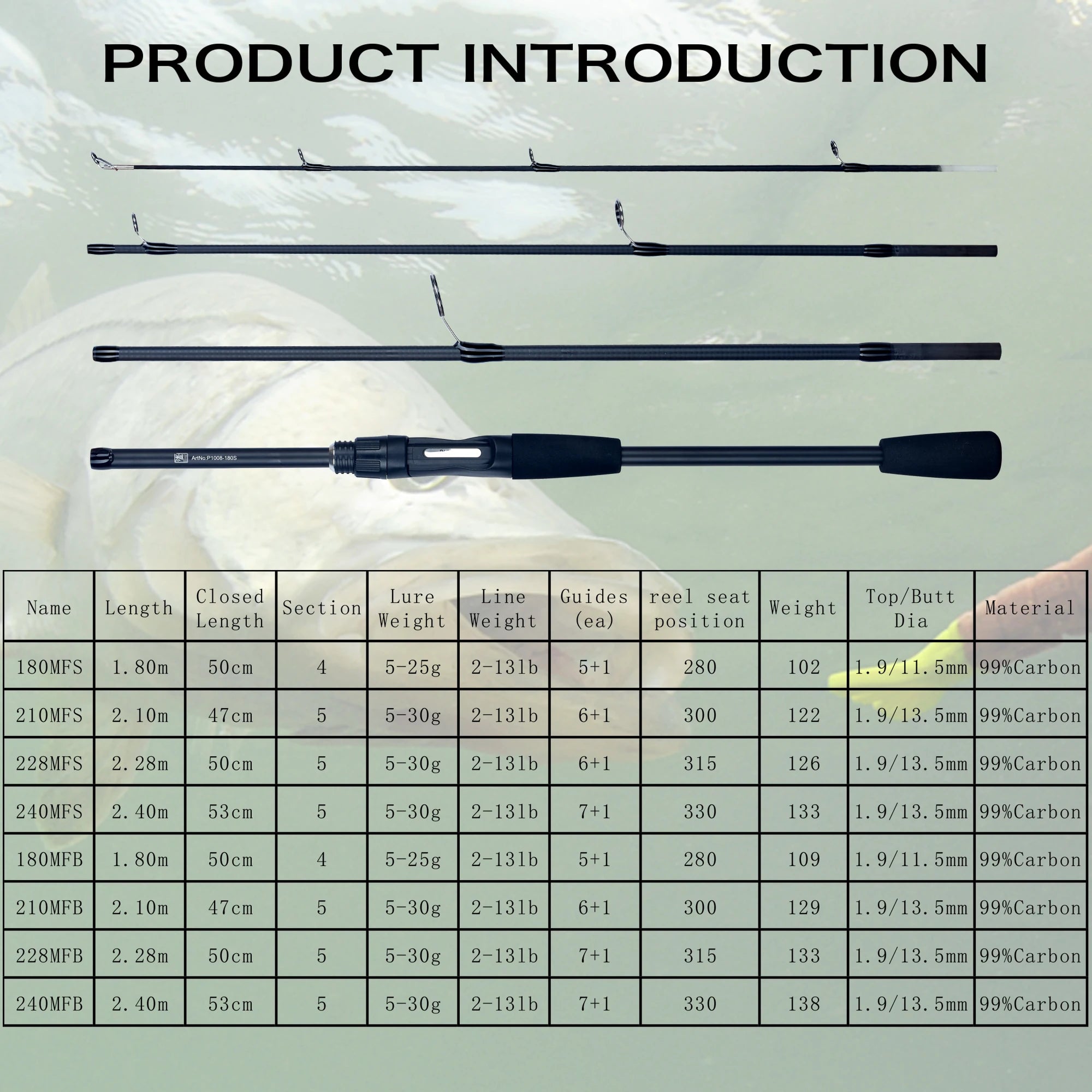 Fast M Baitcasting Rod – 5-30g Compact Travel Pole Nova Fishing & Outdoors