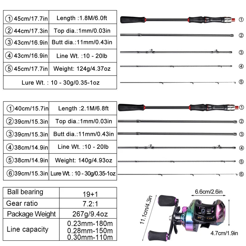 Nova Pro-Series BaitCasting Combo – 1.8m/2.1m Carbon Fiber Rod & 7.2:1 High-Speed Reel Nova Fishing & Outdoors