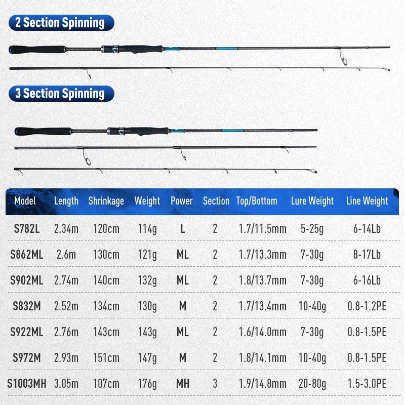 Inshore Light Spinning Rod – 2-Piece Saltwater Bass Nova Fishing & Outdoors