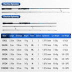 Inshore Light Spinning Rod – 2-Piece Saltwater Bass Nova Fishing & Outdoors