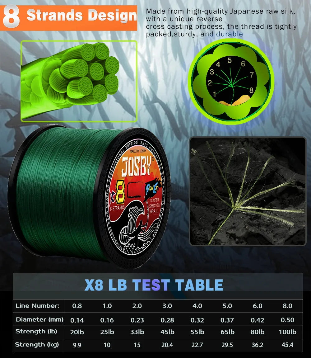 8-Strand PE Braided Fishing Line – 100M to 1000M Spools Nova Fishing & Outdoors