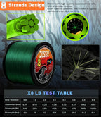 8-Strand PE Braided Fishing Line – 100M to 1000M Spools Nova Fishing & Outdoors
