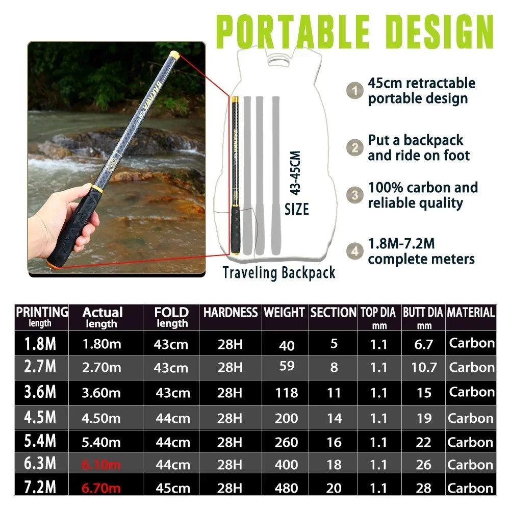 BAKAWA Ultralight Hard Carbon Fiber Hand Fishing Rod Telescopic 3.6M 4.5M 5.4M 6.3M 7.2M Stream Pole Mini Travel Carp Tackl Nova Fishing & Outdoors
