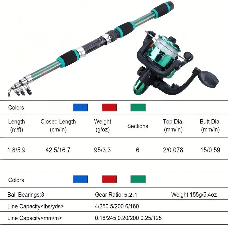 Beginner Fishing Combo Kit – Rod, Reel & Tackle for First-Time Anglers Nova Fishing & Outdoors