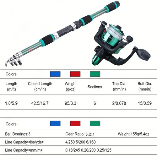 Beginner Fishing Combo Kit – Rod, Reel & Tackle for First-Time Anglers Nova Fishing & Outdoors