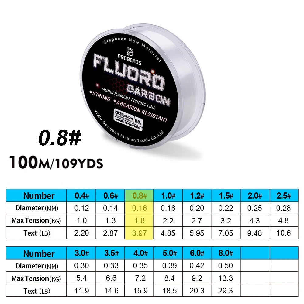 Nova 100M Fluorocarbon Sinking Leader Line – Invisible, Abrasion-Resistant 0.8 Nova Fishing & Outdoors