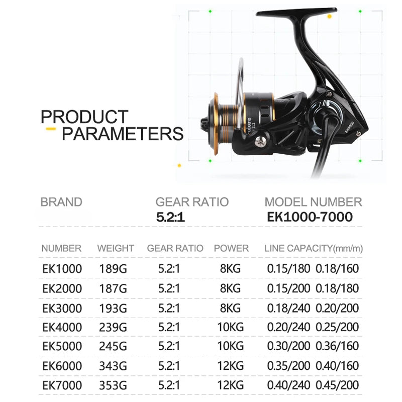 Ultra-Light Spinning Reel – 1000–7000 Size, 5.2:1 Gear Ratio, 26 lb Max Drag Nova Fishing & Outdoors