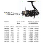 Ultra-Light Spinning Reel – 1000–7000 Size, 5.2:1 Gear Ratio, 26 lb Max Drag Nova Fishing & Outdoors