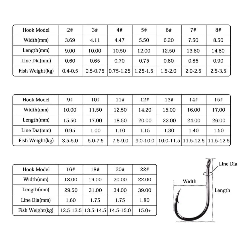 Nova Offset Circle Hooks – Sizes #1 to 5/0, Live Bait Fishing Hooks (20/50 Pack)