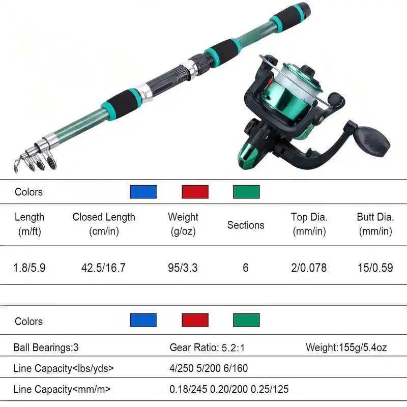 Complete Telescopic Fishing Rod and Spinning Reel Travel Kit Nova Fishing & Outdoors
