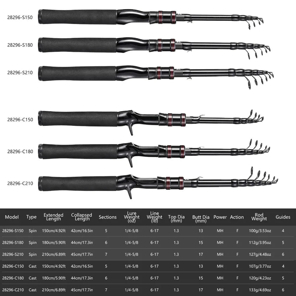 2025 Telescopic Fishing Rod Full Kits Casting Rod Ultra Short Feeder Rod Combo Carbon 1.5m-2.1m Fishing Pole Fishing Nova Fishing & Outdoors