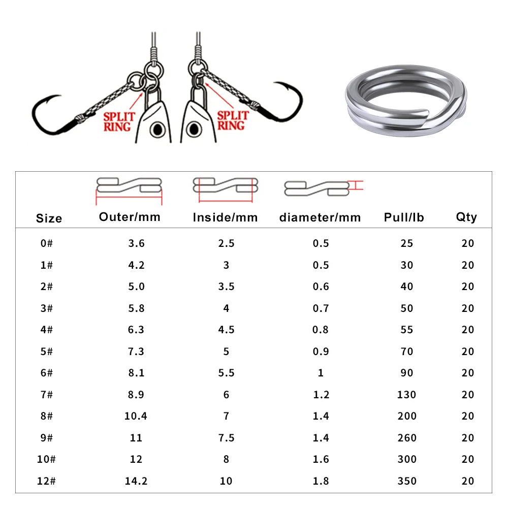 Nova Split Rings Bulk Pack – High-Strength Stainless Lure Connectors, 5 Sizes (200/250pc)