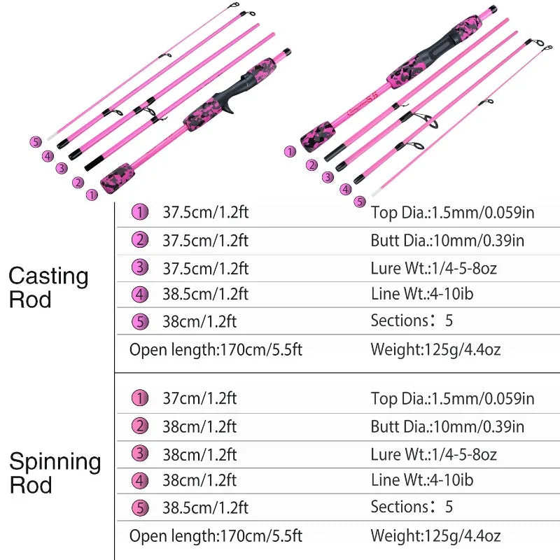 Nova All-Season Telescopic Fishing Rod – 1.7m Ultralight Carbon Fiber Travel Pole Nova Fishing & Outdoors