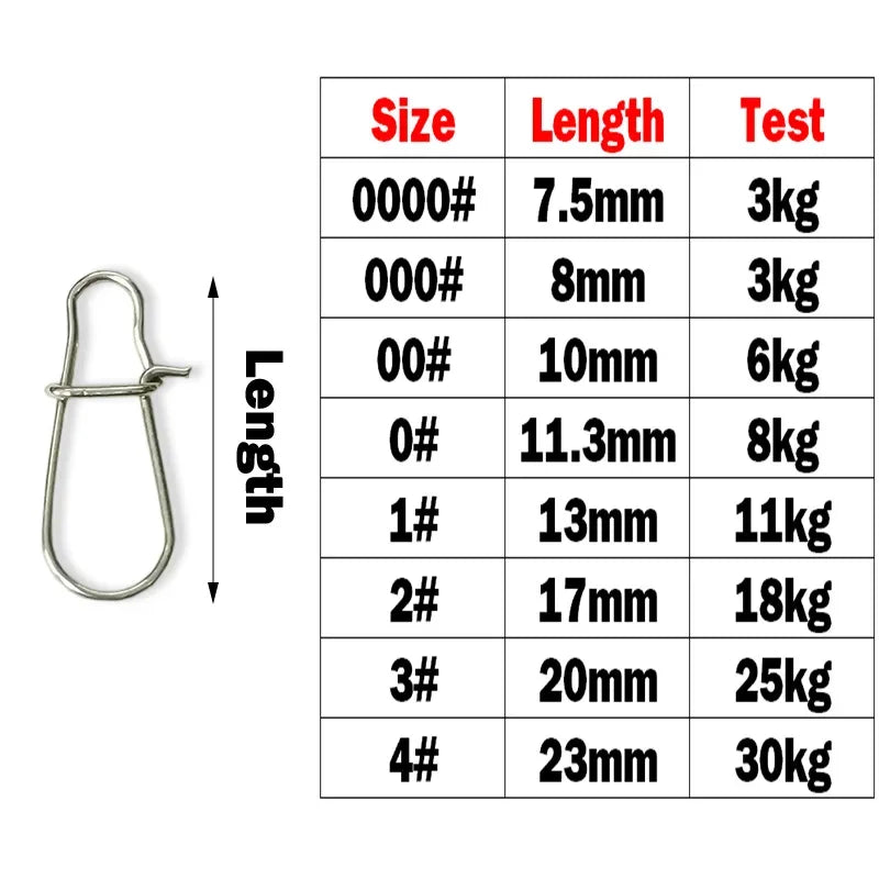 Nova Pin Swivels – Stainless Steel Rolling Swivel Lure Clips, Saltwater (50pc)