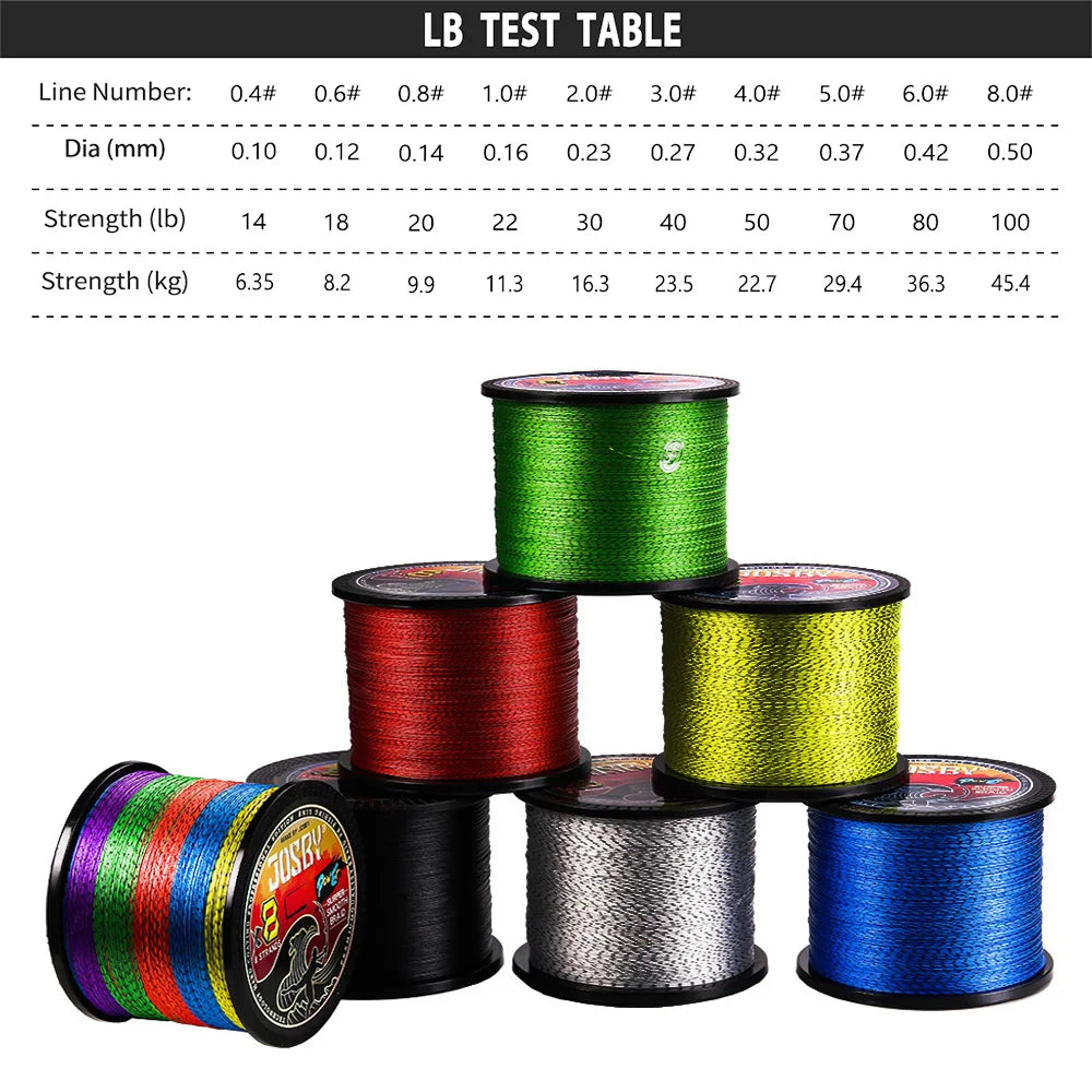 Nova Braided Fishing Line - 8 Strands Multifilament PE Wire - 100M-500M, Multicolor