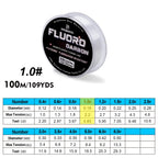 Nova 100M Fluorocarbon Sinking Leader Line – Invisible, Abrasion-Resistant 1 Nova Fishing & Outdoors