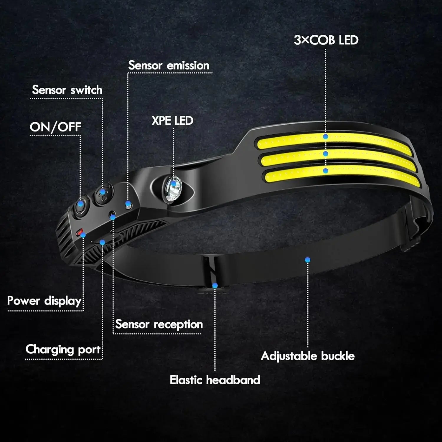 USB Rechargeable COB LED Induction Headlamp with Motion Sensor and Built-In Battery Nova Fishing & Outdoors