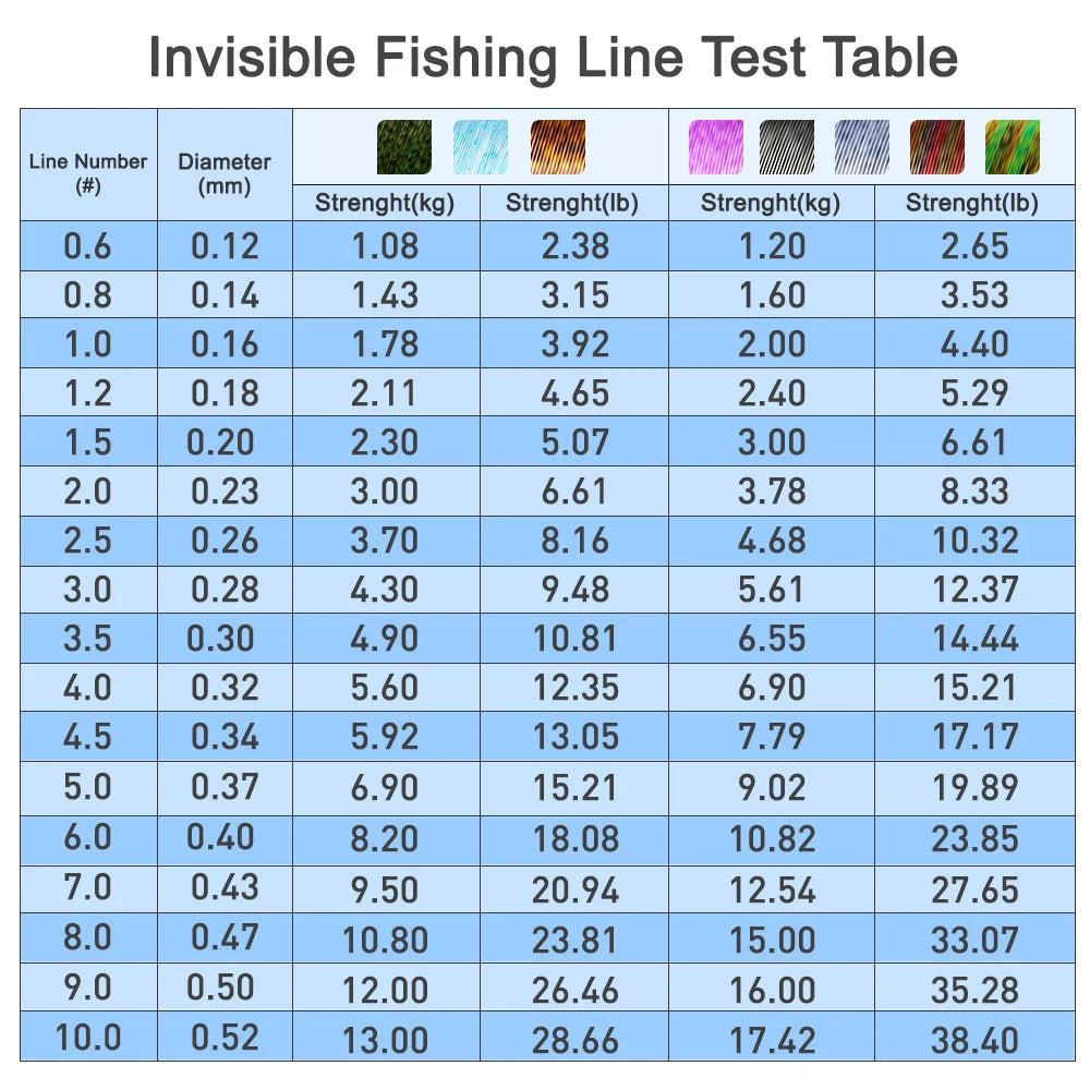 Professional Grade Invisible Spotted Line | 500m & 2000m Bulk Spools Nova Fishing & Outdoors