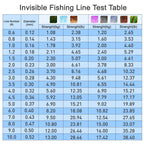 Professional Grade Invisible Spotted Line | 500m & 2000m Bulk Spools Nova Fishing & Outdoors