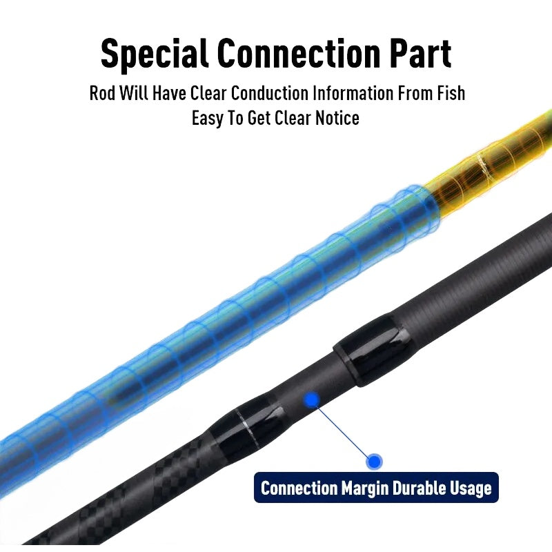 Inshore Light Spinning Rod – 2-Piece Saltwater Bass Nova Fishing & Outdoors